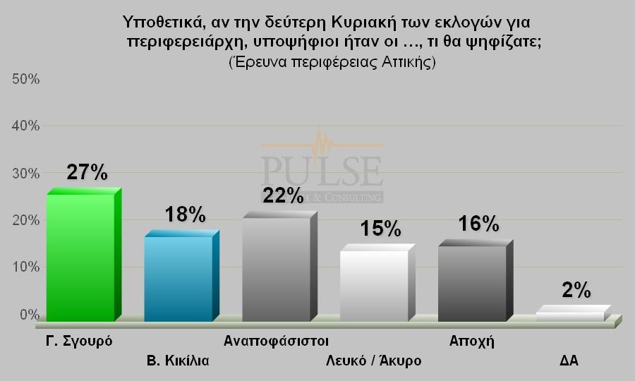 «Σο