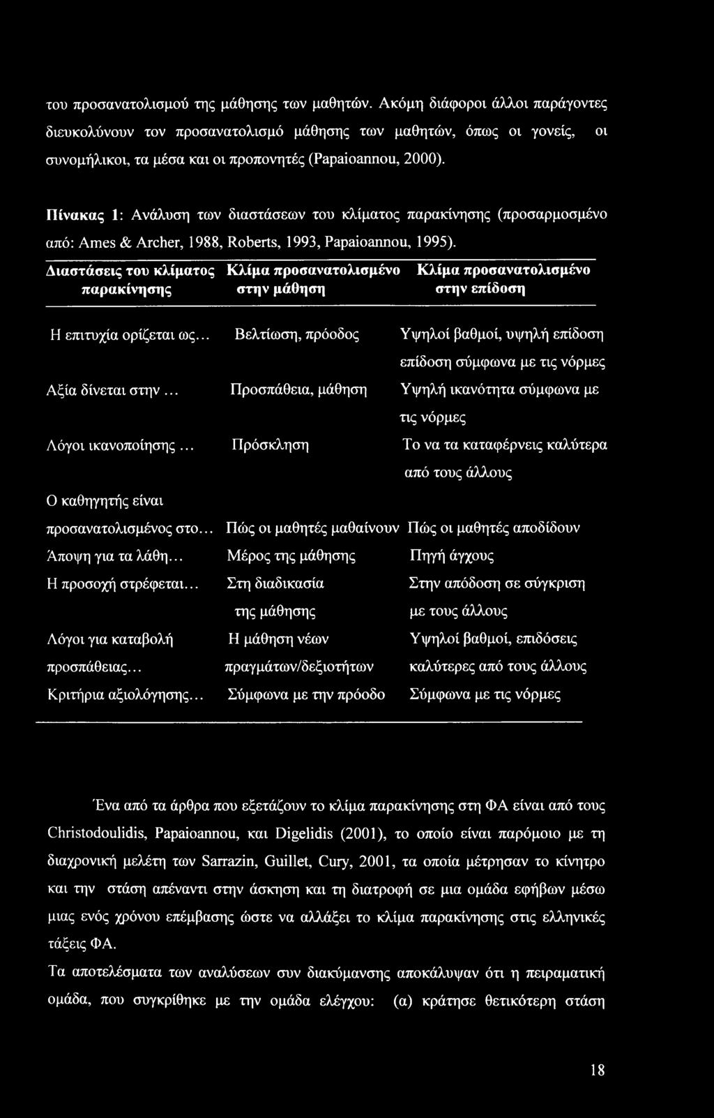 Πίνακας 1: Ανάλυση των διαστάσεων του κλίματος παρακίνησης (προσαρμοσμένο από: Ames & Archer, 1988, Roberts, 1993, Papaioannou, 1995).