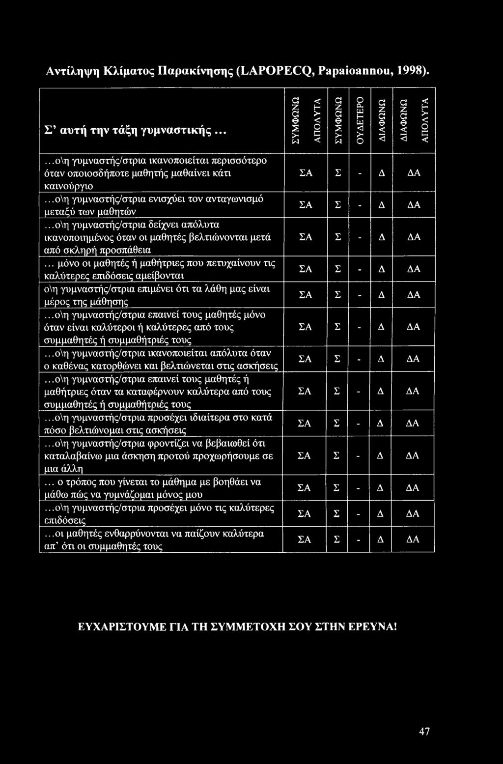 .,ο\η γυμναστής/στρια δείχνει απόλυτα ικανοποιημένος όταν οι μαθητές βελτιώνονται μετά από σκληρή προσπάθεια.