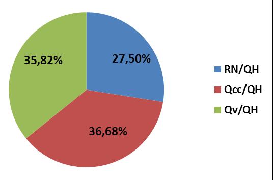 QHM =,7 kwh / m + 5,3 kwh / m + 53, kwh / m = 18,8 kwh / m μήνα Η συνολική απαιτούμενη μηνιαία ενέργεια θέρμανσης είναι: QΤ.ΗΜ = 18,8 kwh / m m = 9616 kwh /μήνα (για τον μήνα Ιανουάριο) 7.