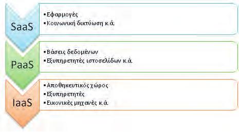112 ΕΝΟΤΗΤΑ 4 Συνεργασία και Ασφάλεια στο Διαδίκτυο Εφαρμογές Πληροφορικής 13.