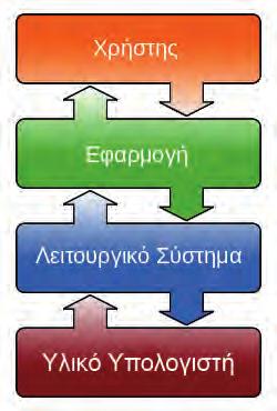 Α Γενικού Λυκείου 2.