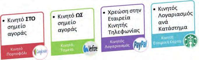προϊόντα 3. Οι ηλεκτρονικές αγορές (e-malls), που αποτελούν ένα σύνολο ηλεκτρονικών καταστημάτων κάτω από μια «ομπρέλα», όπως π.χ.