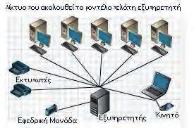 Ο υπολογιστής-πελάτης επίσης χρειάζεται να μπορεί να δημιουργεί αιτήματα για τον εξυπηρετητή και να αποθηκεύει τις πληροφορίες που του επιστρέφονται. Ο εξυπηρετητής απαντάει στα αιτήματα των πελατών.