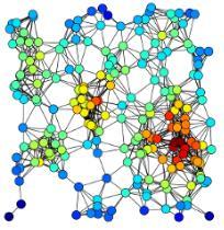 Degree centrality Εικόνα 2 Παράδειγμα γράφου στον οποίo η κεντρικότητα των κόμβων κυμαίνεται