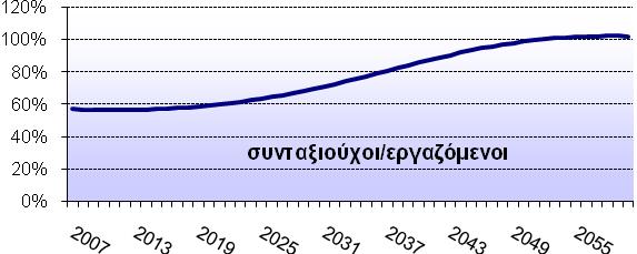 ΔΙΑΓΡΑΜΜΑ