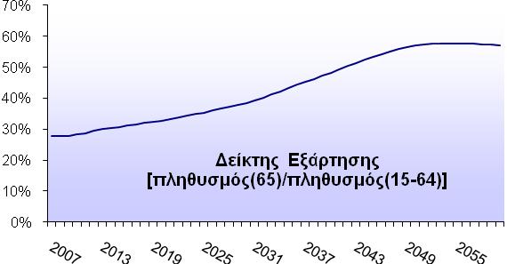 ΔΙΑΓΡΑΜΜΑ