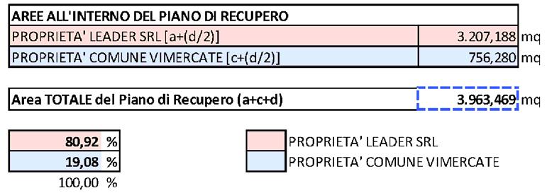13) dello Studio Redaelli Associati. La superficie complessiva ricompresa nella perimetrazione del piano di recupero della Villa Sottocasa, risultante dal suddetto elaborato, è pari a 3.