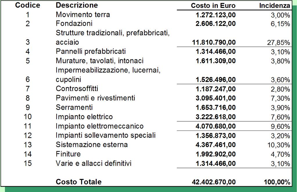 ALLEGATO 6 D5 Centro commerciale DESCRIZIONE TAB.