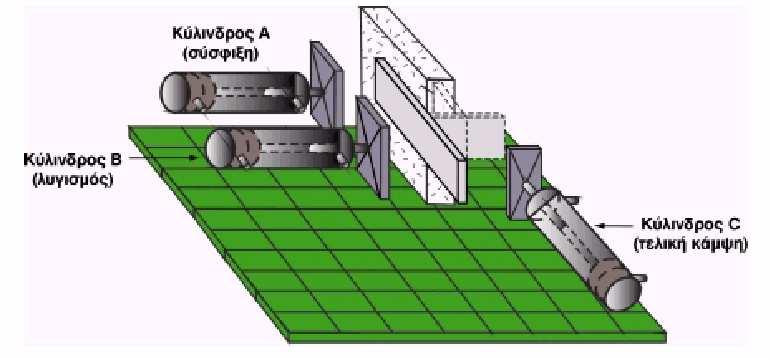 Αντιστοιχία πίνακα θέσεων και διάγραµµα κινήσεων Οιγραµµές