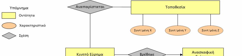 Χρονολόγηση Γουίντσεστερ μοντέλο 70 σειριακός αριθμός