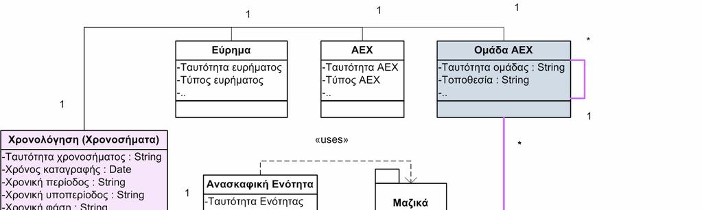 Χρονολογήσεις Γουίντσεστερ 94 σειριακός αριθμός