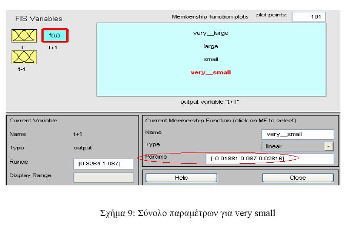 Επίπεδο 4 Για να μπορέσουμε να πραγματοποιήσουμε τους απαραίτητους υπολογισμούς σε αυτό το επίπεδο χρειαζόμαστε το