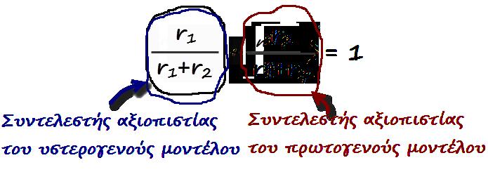 ΕΠΑΓΩΓΙΚΉ ΣΤΑΤΙΣΤΙΚΗ & ΦΙΛΤΡΑ KALMAN Ο συντελεστής αξιοπιστίας είναι ένα μέτρο της σχετικής εγκυρότητας που αποδίδουμε στη πρόβλεψη από κάθε μοντέλο, το πρωτογενές και το υστερογενές.