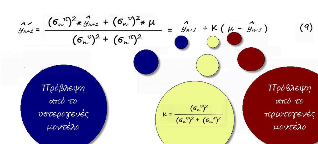 ΕΠΑΓΩΓΙΚΉ ΣΤΑΤΙΣΤΙΚΗ & ΦΙΛΤΡΑ KALMAN πως η κατανομή πιθανότητας για το πρωτογενές και το υστερογενές σφάλμα έχει μέσο και διακύμανση που δίνονται από τις σχέσεις (6) και (7).