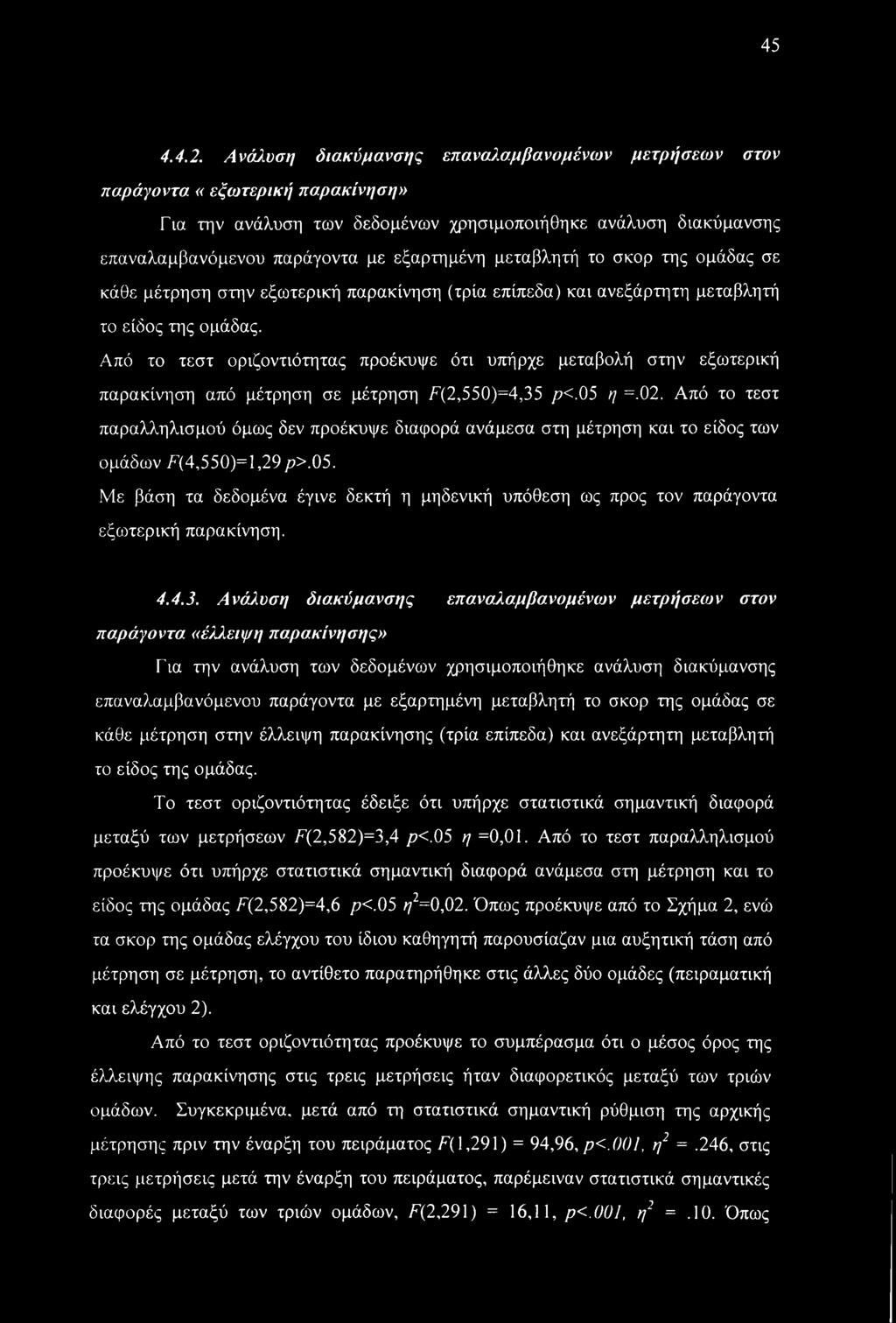 ομάδας σε κάθε μέτρηση στην εξωτερική παρακίνηση (τρία επίπεδα) και ανεξάρτητη μεταβλητή το είδος της ομάδας.