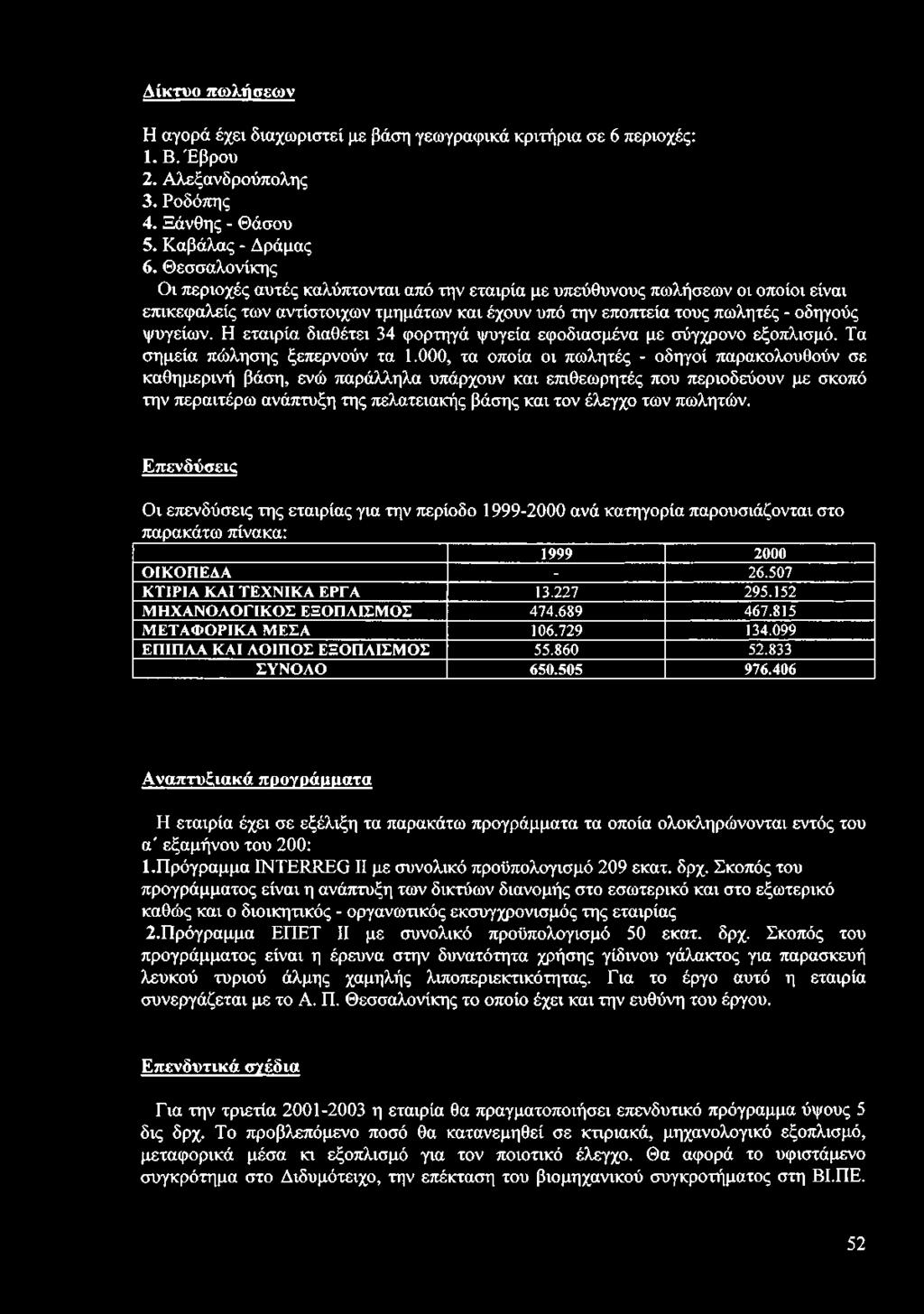 Η εταιρία διαθέτει 34 φορτηγά ψυγεία εφοδιασμένα με σύγχρονο εξοπλισμό. Τα σημεία πώλησης ξεπερνούν τα 1.