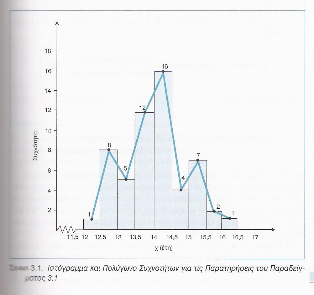 Ιστόγραμμα και