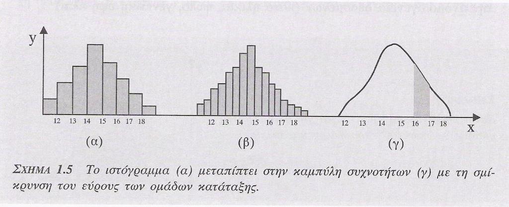 Μορφές και Χαρακτηριστικά