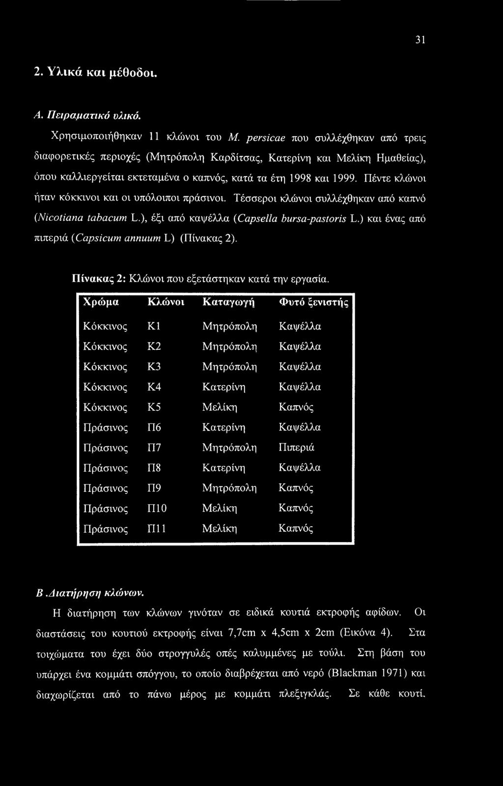 Πέντε κλώνοι ήταν κόκκινοι και οι υπόλοιποι πράσινοι. Τέσσεροι κλώνοι συλλέχθηκαν από καπνό (Nicotiana tabacum L.), έξι από καψέλλα (Capsella bursa-pastoris L.