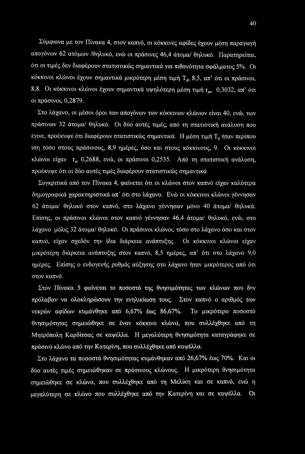 Οι κόκκινοι κλώνοι έχουν σημαντικά υψηλότερη μέση τιμή rm, 0,3032, απ ότι οι πράσινοι, 0,2879. Στο λάχανο, οι μέσοι όροι των απογόνων των κόκκινων κλώνων είναι 40, ενώ, των πράσινων 32 άτομα/ θηλυκό.