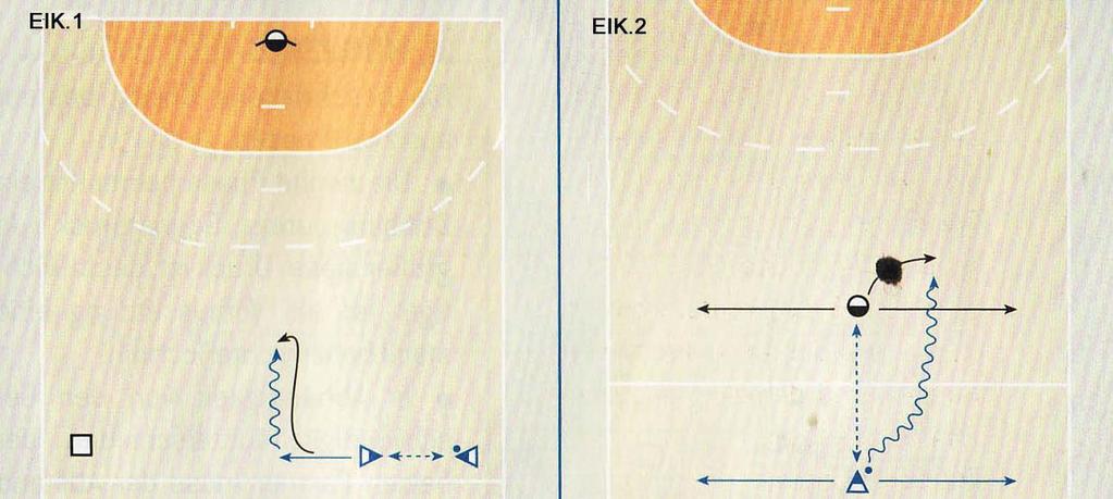 11 2 ο ΕΠΙΠΕΔΟ 4. 1:1 στην κεντρική γραμμή (2) Τα παιδιά χωρίζονται σε ζευγάρια.