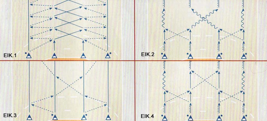 17 2 ο ΕΠΙΠΕΔΟ 1. Μεταφορά μπάλας με πάσες ανά 4 Μεταφορά της μπάλας με πάσες με 2 μπάλες Τα παιδιά χωρίζονται σε 4αδες με 2 μπάλες.