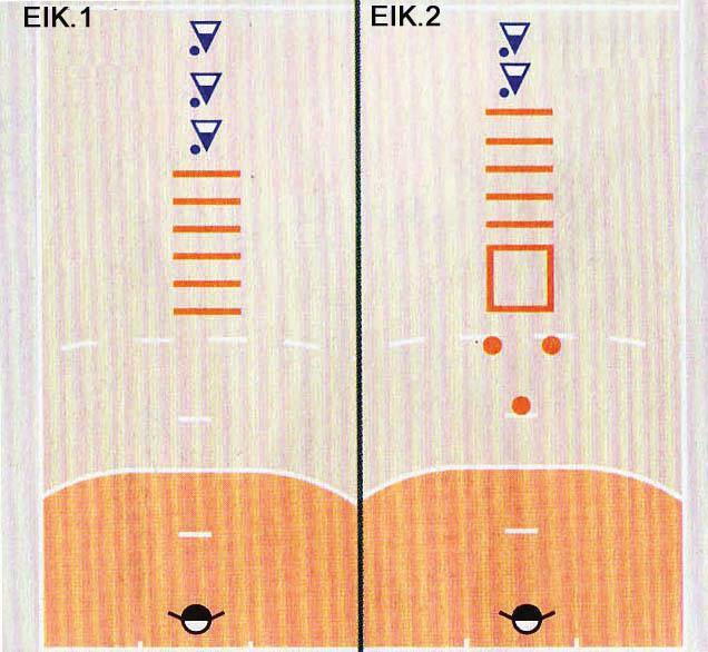 22 Υποδοχή μπάλας και ρίψη 1. Βασική ρίψη με κίνηση Δημιουργούμε μια διαδρομή με σφουγγαρένιες ράβδους στον κεντρικό χώρο της επίθεσης (ΕΙΚ 1).