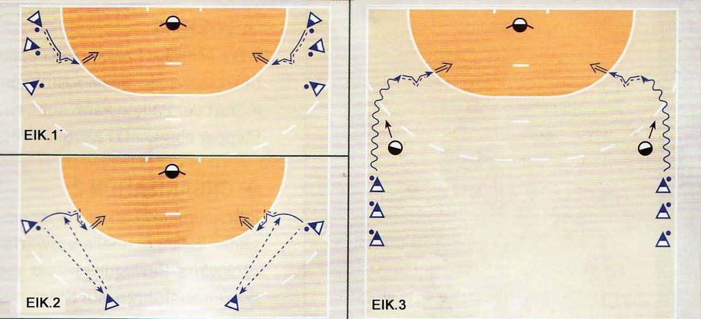 25 1 ο ΕΠΙΠΕΔΟ 4. Σουτ από τις θέσεις του ΑΕ/ΔΕ (ΕΙΚ.1) Οι παίκτες σουτάρουν από τη θέση του εξτρέμ ανεξάρτητα αν είναι δεξιόχειρες ή αριστερόχειρες.