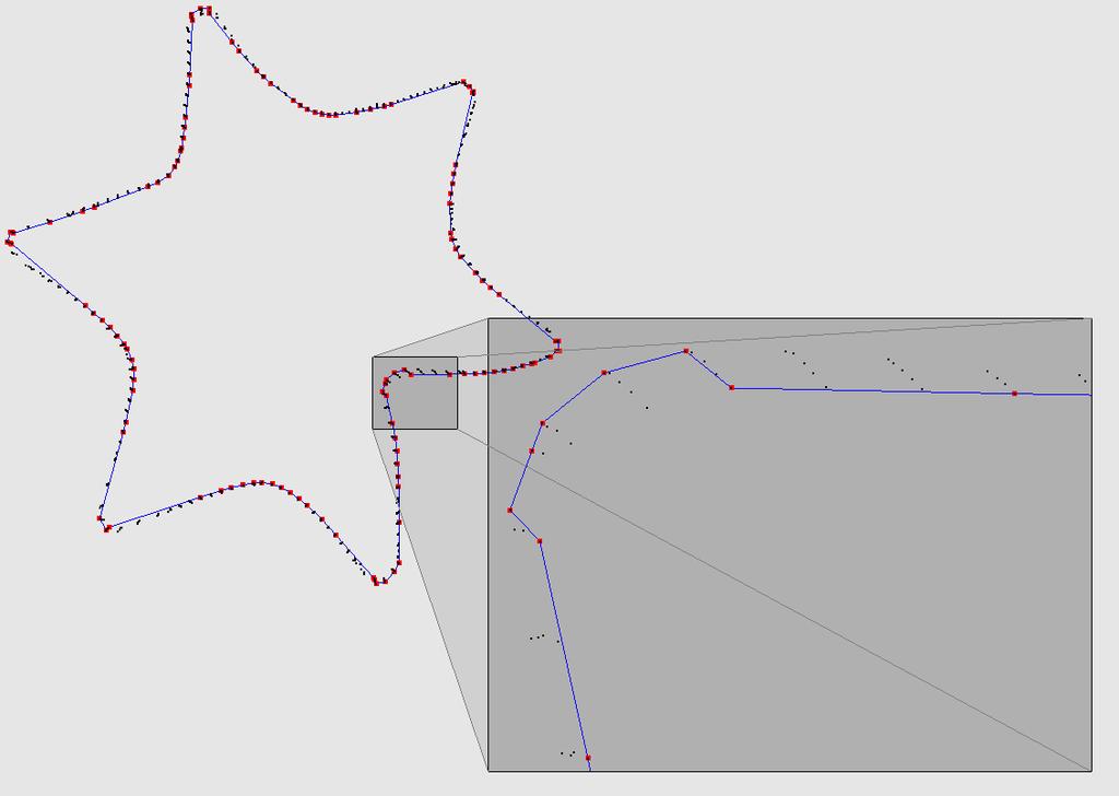 Ο δεύτερος τρόπος είναι να υπολογιστεί για τα σηµεία της φέτας το διάγραµµα Voronoi [3], και για κάθε περιοχή να βρεθεί η πιο αποµακρυσµένη κορυφή voronoi (ή η