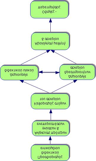 Σύνοψη διαδρομής