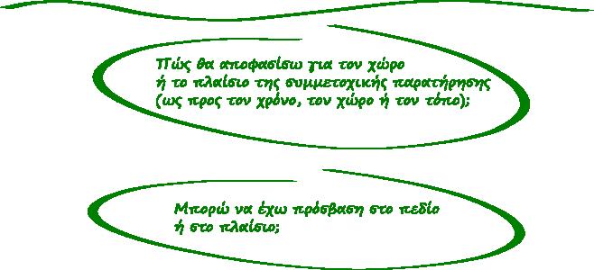 Γράφημα 16 Πρόσβαση στο πεδίο Η επιλογή ενός πεδίου όπου θα πραγματοποιηθεί η συμμετοχική παρατήρηση είναι άμεσα συνδεδεμένη με τα ερευνητικά ερωτήματα των μελετητών και δεν αποτελεί απλή υπόθεση.