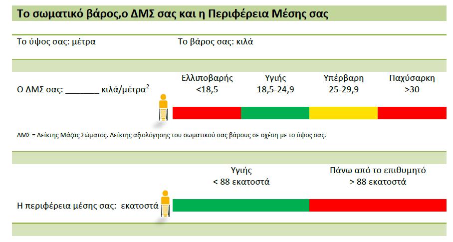 Είδος ανατροφοδότησης ανά επίπεδο παρέμβασης Είδος ανατροφοδότησης Σύγκριση της ημερήσιας κατανάλωσης των μερίδων από τις ομάδες τροφίμων με τις συνιστώμενες Αξιολόγηση της ημερήσιας πρόσληψης