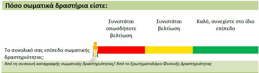 Όταν δεν υπήρχαν δεδομένα