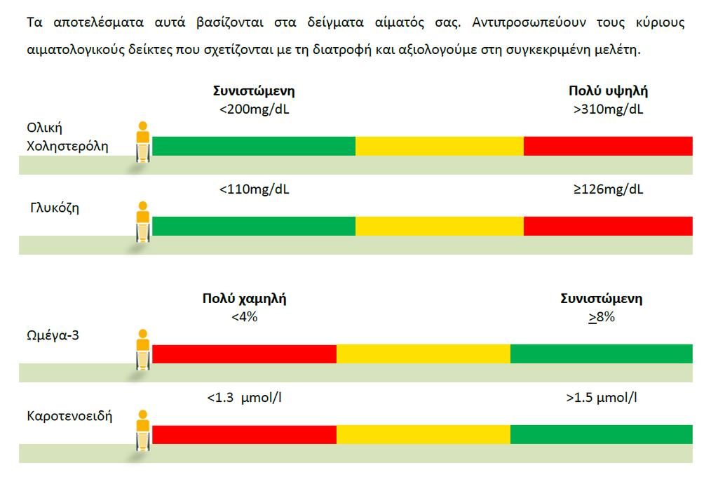 Είδος ανατροφοδότησης Είδος ανατροφοδότησης ανά επίπεδο παρέμβασης Σύγκριση της ημερήσιας κατανάλωσης των μερίδων από τις ομάδες τροφίμων με τις συνιστώμενες Αξιολόγηση της ημερήσιας πρόσληψης