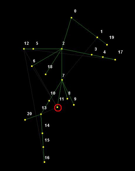 } } affectees(a.parent1); affectees(a.parent2); Σχήμα A.3.