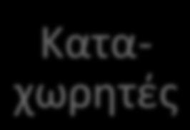 Κατα- χωρητές Τυπικός Ρυθμός