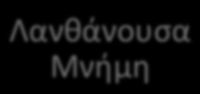 Προσπέλασης 1 nsec μερικά MB