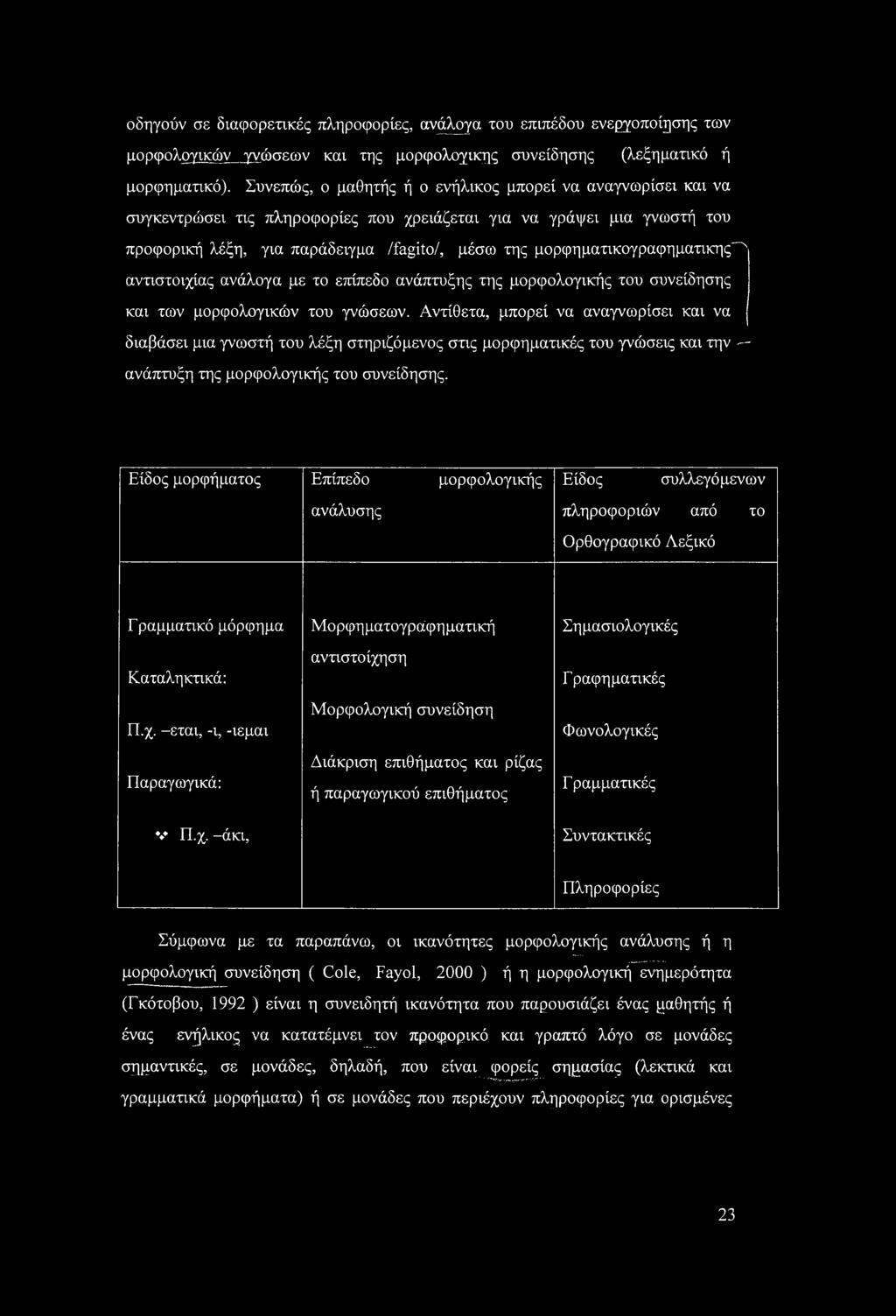 μορφηματικογραφηματικης^ αντιστοιχίας ανάλογα με το επίπεδο ανάπτυξης της μορφολογικής του συνείδησης και των μορφολογικών του γνώσεων.