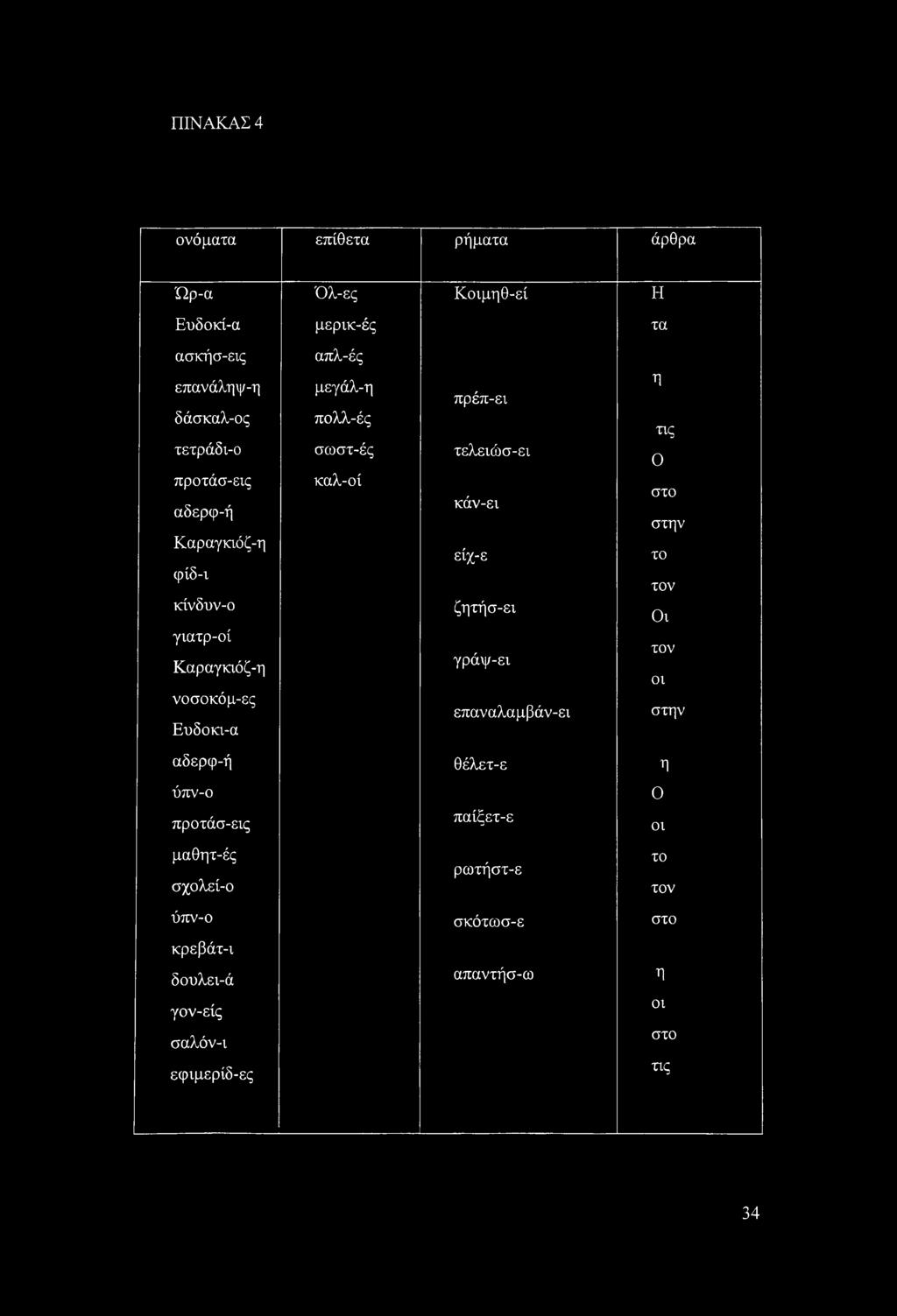 Καραγκχόζ-η γράψ-εχ νοσοκόμ-ες επαναλαμβάν-εχ Ευδοκχ-α η τχς 0 στο στην το τον Οχ τον οχ στην αδερφ-ή θέλετ-ε η ύπν-ο 0 προτάσ-εχς