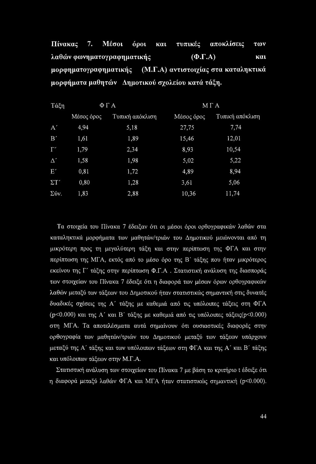 3,61 5,06 Σύν.