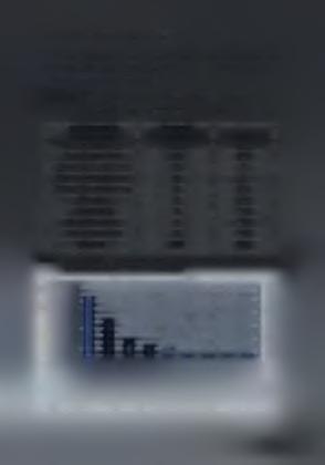 υποκατηγοριών τους για το έτος 2005.