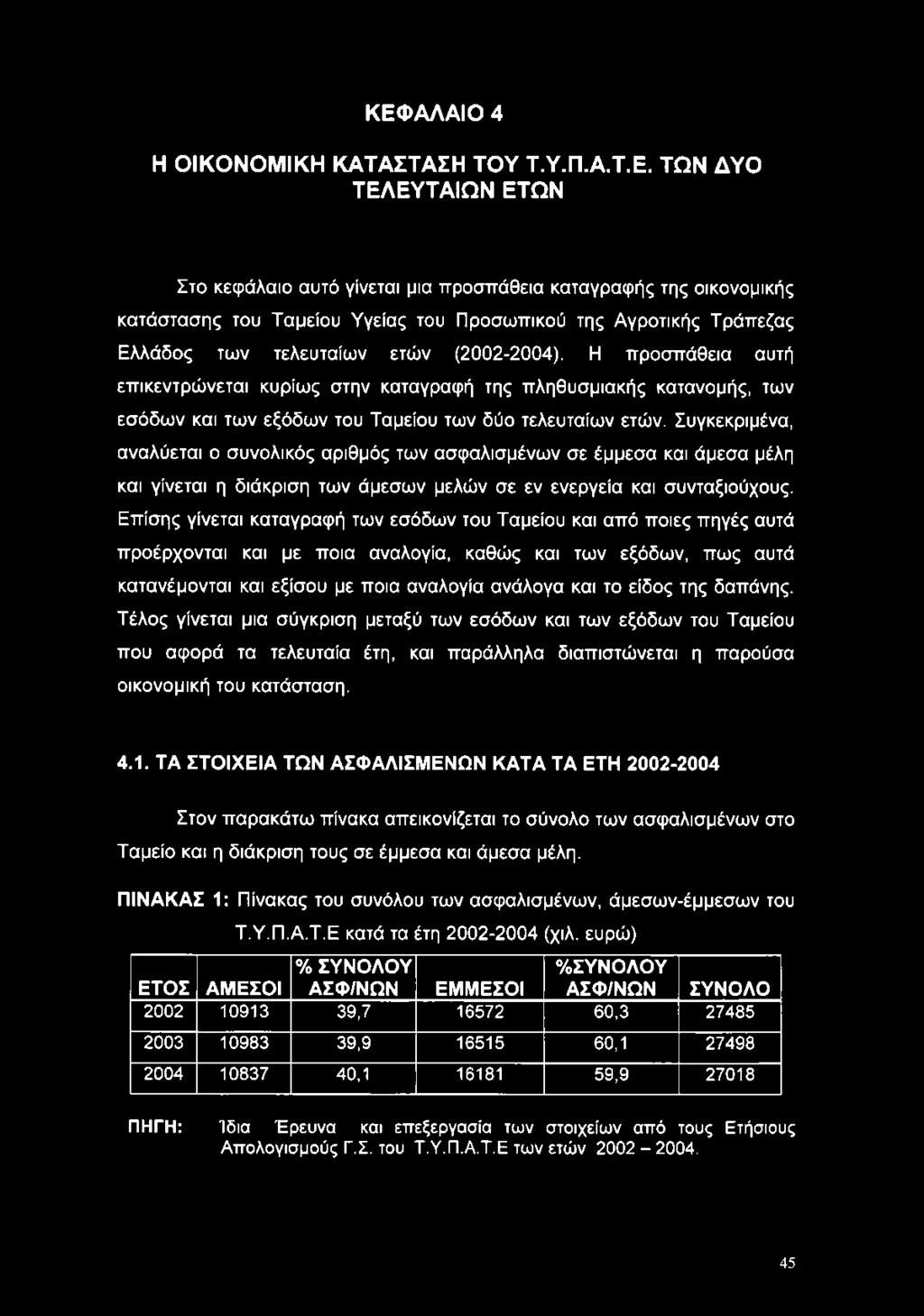 Η προσπάθεια αυτή επικεντρώνεται κυρίως στην καταγραφή της πληθυσμιακής κατανομής, των εσόδων και των εξόδων του Ταμείου των δύο τελευταίων ετών.