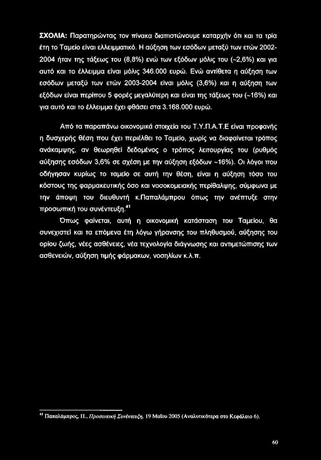 Ενώ αντίθετα η αύξηση των εσόδων μεταξύ των ετών 2003-2004 είναι μόλις (3,6%) και η αύξηση των εξόδων είναι περίπου 5 φορές μεγαλύτερη και είναι της τάξεως του (-16%) και για αυτό και το έλλειμμα