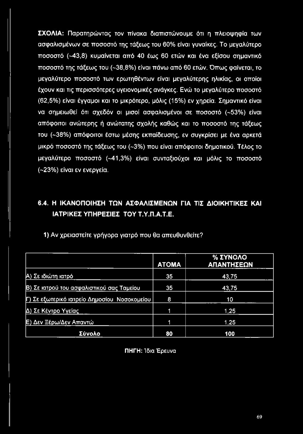 Σημαντικό είναι να σημειωθεί ότι σχεδόν οι μισοί ασφαλισμένοι σε ποσοστό (-53%) είναι απόφοιτοι ανώτερης ή ανώτατης σχολής καθώς και το ποσοστό της τάξεως του (-38%) απόφοιτοι έστω μέσης εκπαίδευσης,
