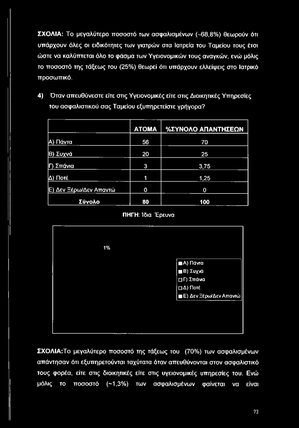εξυπηρετείστε γρήγορα?