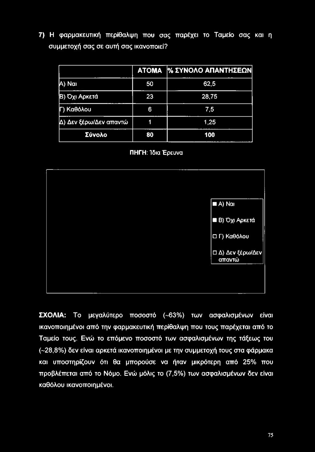 100 ΠΗΓΗ: Ίδια Έρευνα Α) Ναι Β) Όχι Αρκετά Γ) Καθόλου Δ) Δεν ξέρω/δεν απαντώ ΣΧΟΛΙΑ: Το μεγαλύτερο ποσοστό (-63%) των