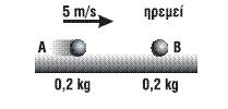 ΘΔΜΑ Β Β.1 Σην δηπιαλό ζρήκα ηα ζώκαηα βξίζθνληαη ζε ιείν νξηδόληην επίπεδν. Μεηά ηελ θξνύζε ηα ζώκαηα θηλνύληαη πξνο ηα δεμηά, ην Α κε ηαρύηεηα 2m/s θαη ην Β κε ηαρύηεηα 3 m/s.