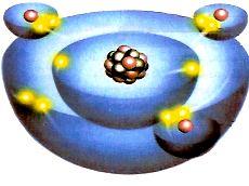 διαφορετικές χημικές αναπαραστάσεις για το μόριο της αμμωνίας μέσω τεσσάρων συμβολικών συστημάτων.