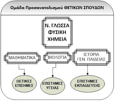 Γ) Αν οι υποψήφιοι εκτός από τα τρία κοινά μαθήματα επιλέξουν να εξετασθούν και στα Μαθηματικά Γενικής Α) Αν οι υποψήφιοι, εκτός από τα τρία κοινά μαθήματα, επιλέξουν να εξετασθούν στα Μαθηματικά